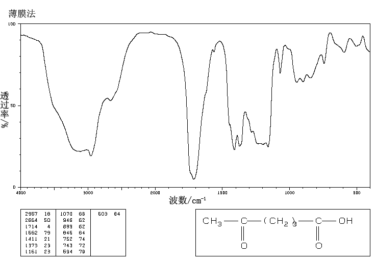 4-acetylbutyric acid(3128-06-1) MS