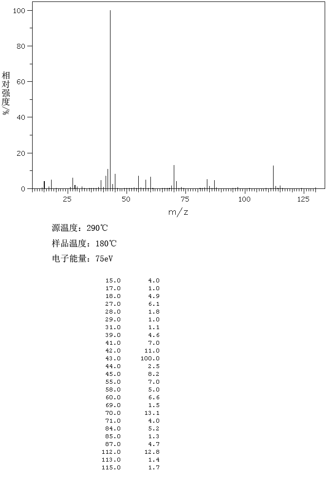 4-acetylbutyric acid(3128-06-1) MS