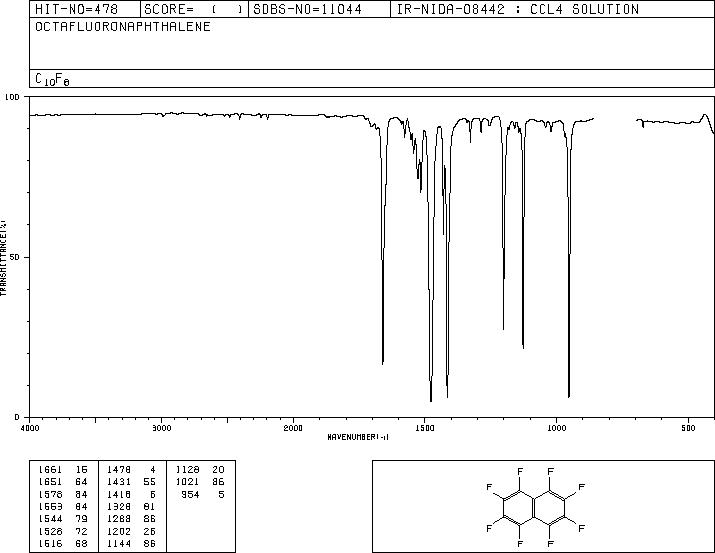 Octafluoronaphthalene(313-72-4) <sup>1</sup>H NMR