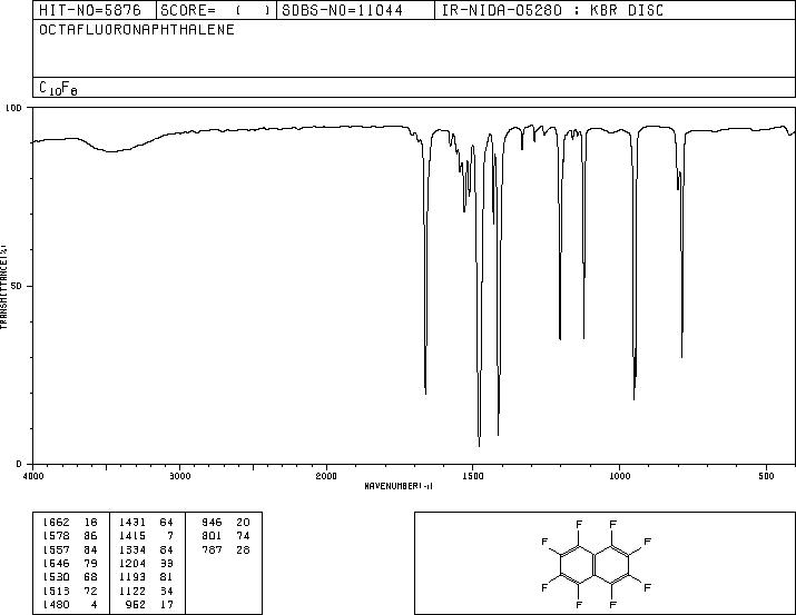 Octafluoronaphthalene(313-72-4) <sup>1</sup>H NMR
