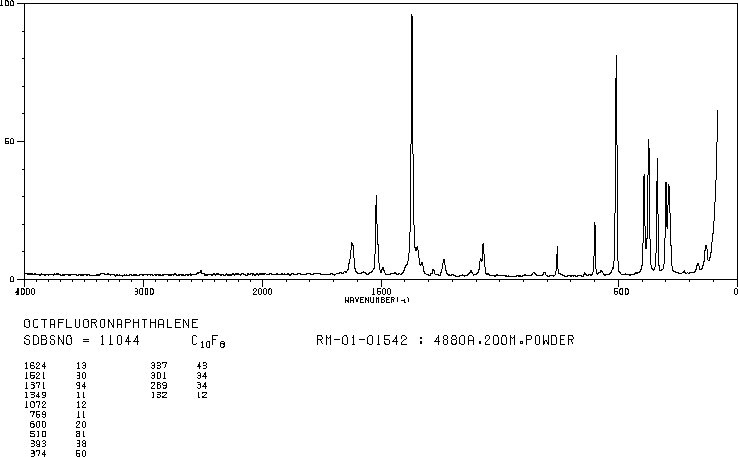Octafluoronaphthalene(313-72-4) <sup>1</sup>H NMR