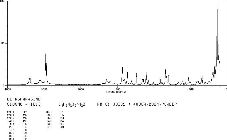 DL-Asparagine monohydrate(3130-87-8) Raman
