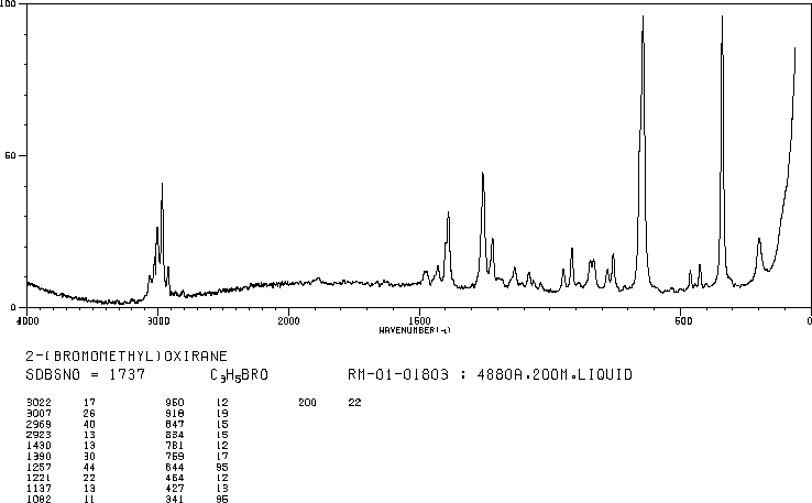 1-Bromo-2,3-epoxypropane(3132-64-7) IR1