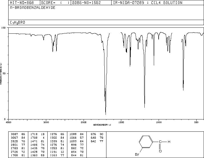 3-Bromobenzaldehyde(3132-99-8) IR1