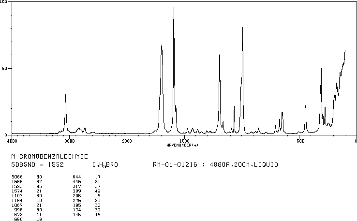 3-Bromobenzaldehyde(3132-99-8) IR1