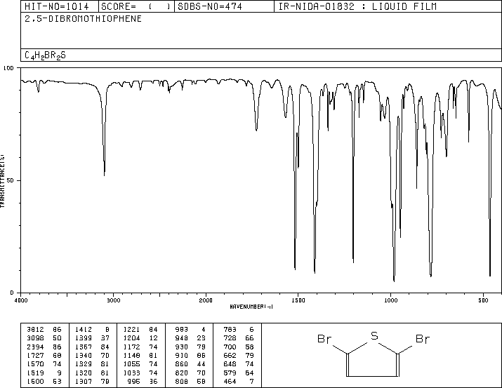 2,5-Dibromothiophene(3141-27-3) <sup>1</sup>H NMR