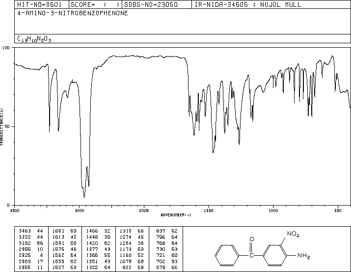 4-Amino-3-nitrobenzophenone(31431-19-3) IR1