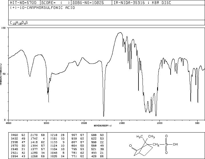 (1S)-(+)-Camphor-10-sulphonic acid(3144-16-9) IR2