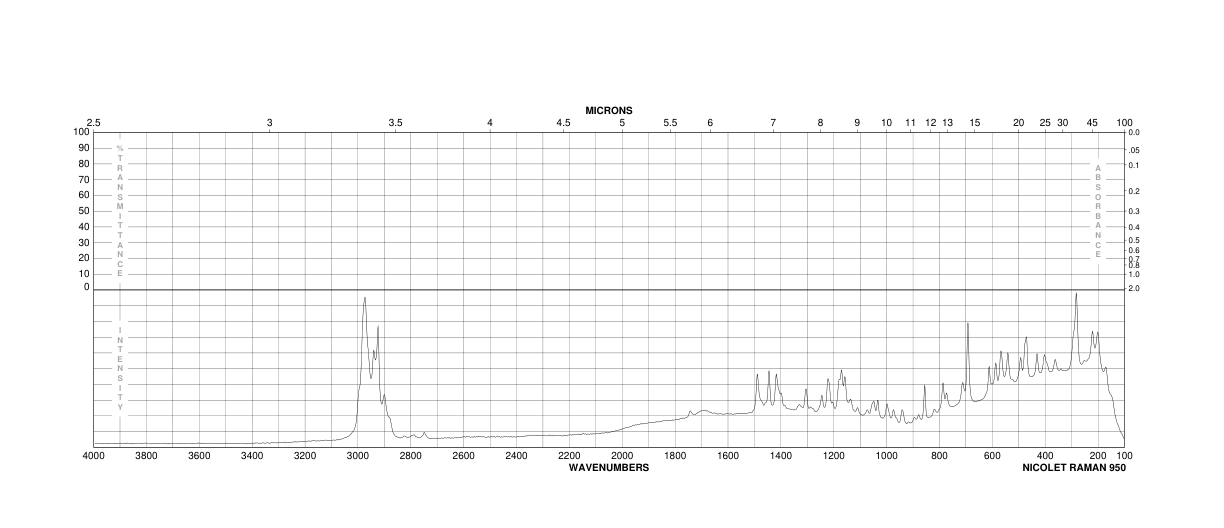 (1S)-(+)-Camphor-10-sulphonic acid(3144-16-9) IR2