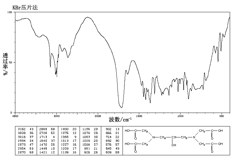 1,3-DIAMINO-2-PROPANOL-N,N,N',N'-TETRAACETIC ACID(3148-72-9) MS