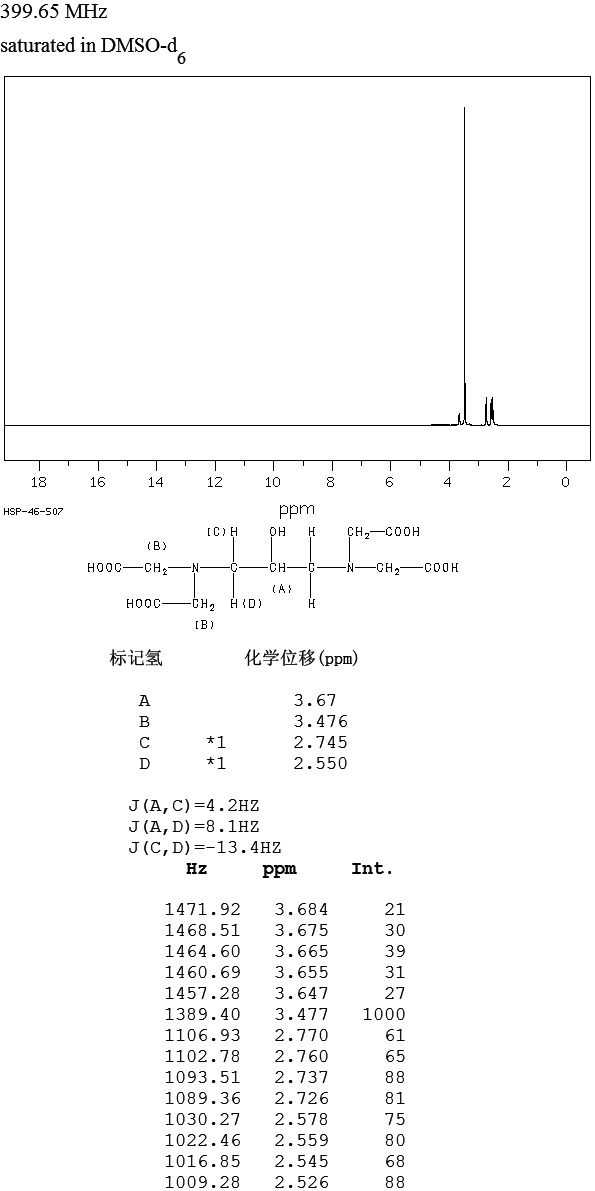1,3-DIAMINO-2-PROPANOL-N,N,N',N'-TETRAACETIC ACID(3148-72-9) MS