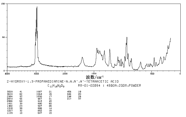 1,3-DIAMINO-2-PROPANOL-N,N,N',N'-TETRAACETIC ACID(3148-72-9) MS
