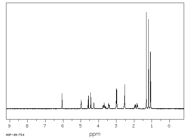 MONOCROTALINE(315-22-0) <sup>1</sup>H NMR