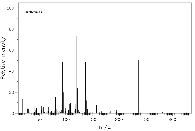 MONOCROTALINE(315-22-0) <sup>1</sup>H NMR