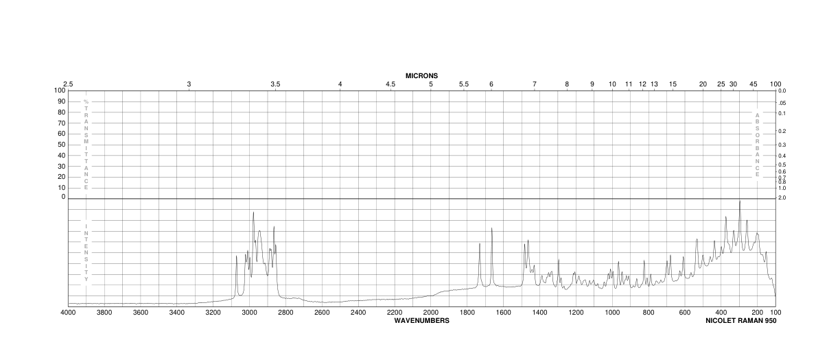 MONOCROTALINE(315-22-0) <sup>1</sup>H NMR