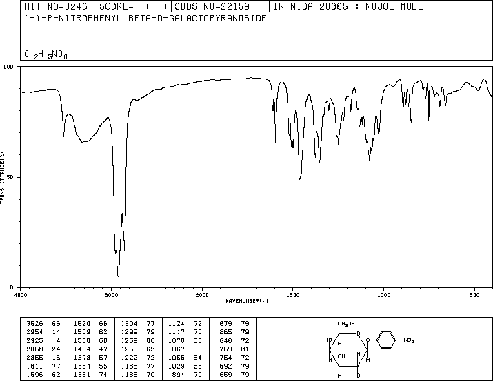 4-Nitrophenyl-beta-D-galactopyranoside(3150-24-1) MS