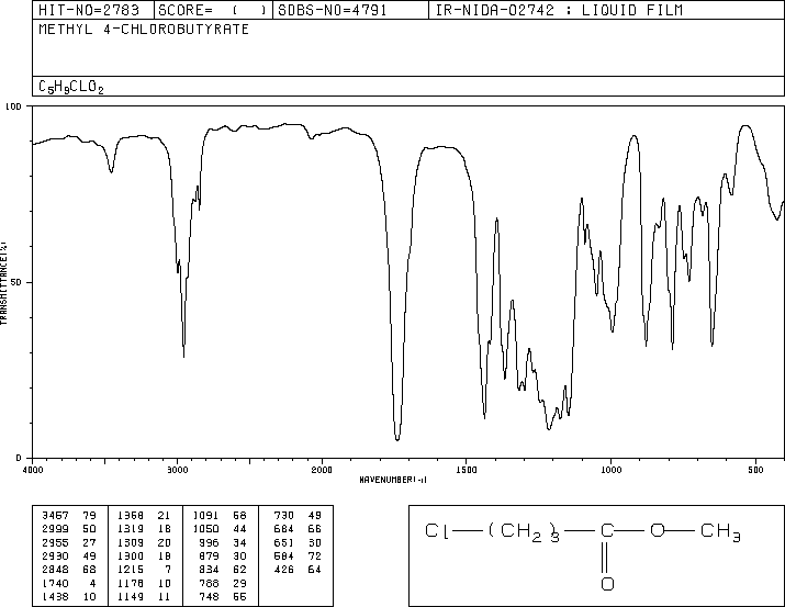 Methyl 4-chlorobutyrate(3153-37-5) Raman