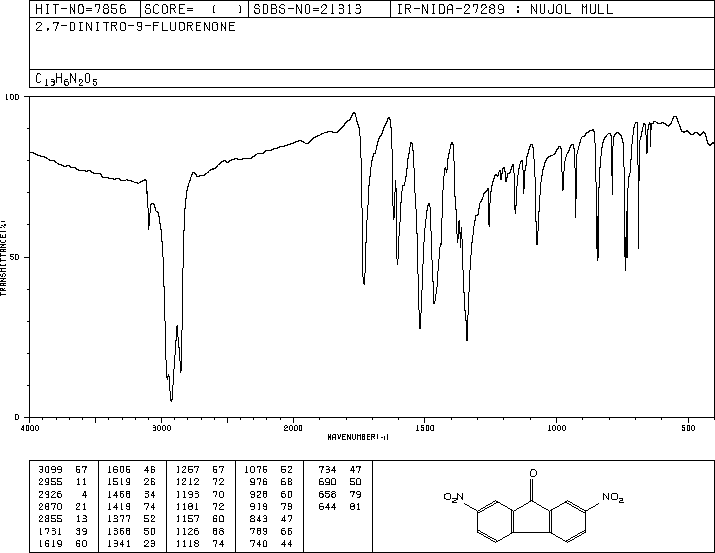 2,7-Dinitro-9-fluorenone(31551-45-8) MS