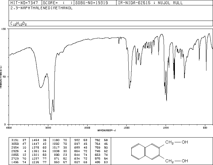2,3-BIS(HYDROXYMETHYL)NAPHTHALENE(31554-15-1) MS
