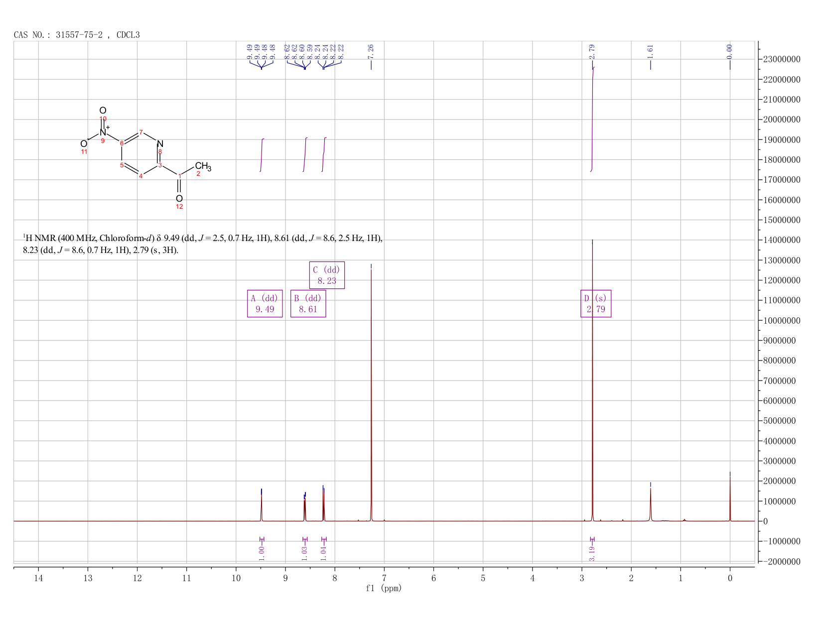 1-(5-NITROPYRIDIN-2-YL)ETHANONE(31557-75-2) <sup>1</sup>H NMR