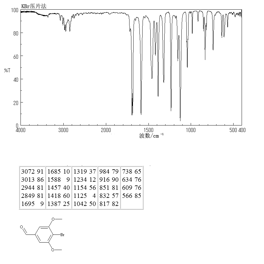 4-BROMO-3,5-DIMETHOXYBENZALDEHYDE(31558-40-4) IR2