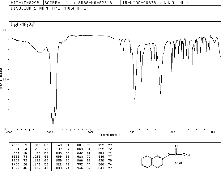 BETA-NAPHTHYL PHOSPHATE, DISODIUM SALT(31681-98-8) IR2