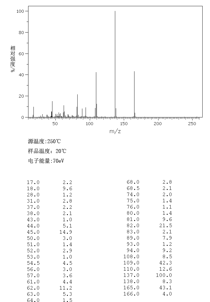 7-Fluoroisatin(317-20-4) <sup>13</sup>C NMR
