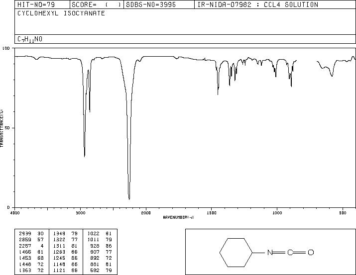 Isocyanatocyclohexane(3173-53-3) MS
