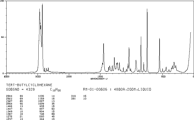 TERT-BUTYLCYCLOHEXANE(3178-22-1) <sup>13</sup>C NMR