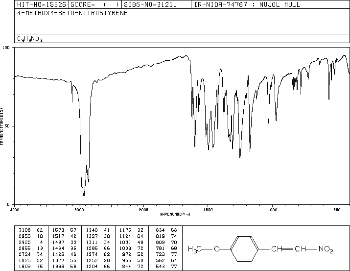 1-(4-Methoxyphenyl)-2-nitroethylene(3179-10-0) MS