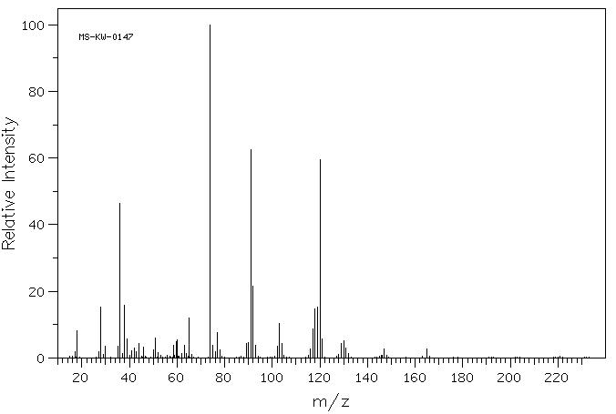 Ethyl L-phenylalaninate hydrochloride(3182-93-2) MS