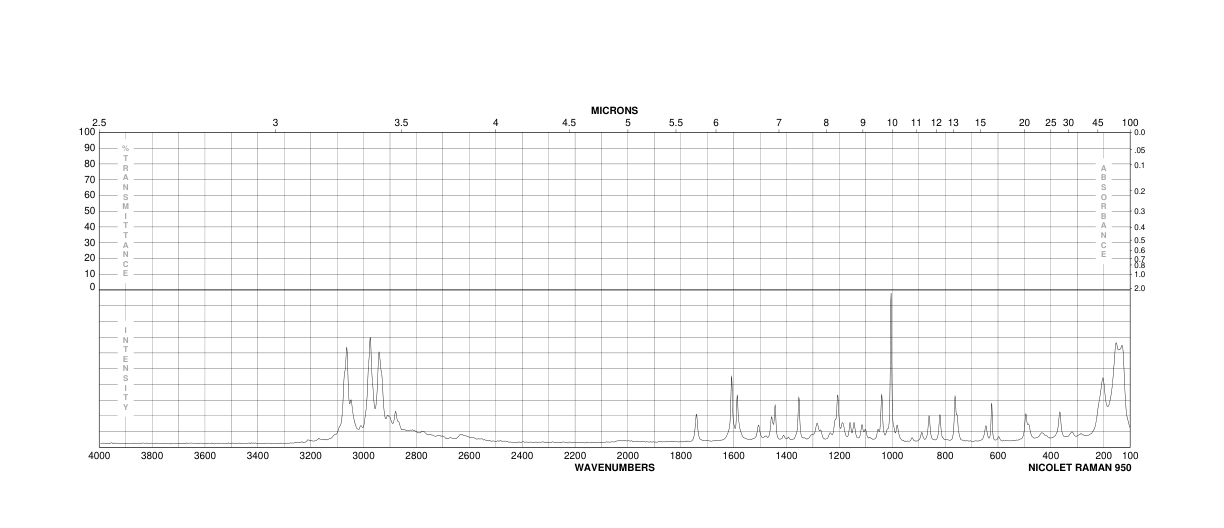 Ethyl L-phenylalaninate hydrochloride(3182-93-2) MS