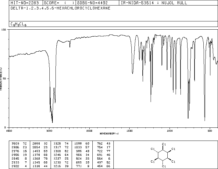 LINDANE(319-86-8) <sup>13</sup>C NMR