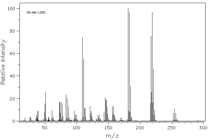 LINDANE(319-86-8) <sup>13</sup>C NMR