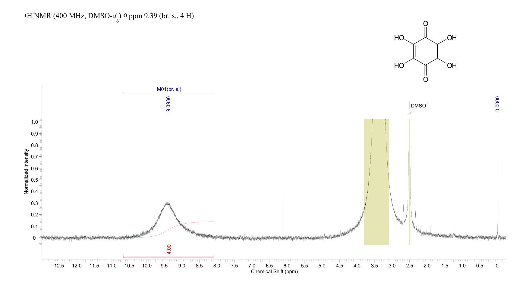 Tetrahydroxyquinone(319-89-1) MS