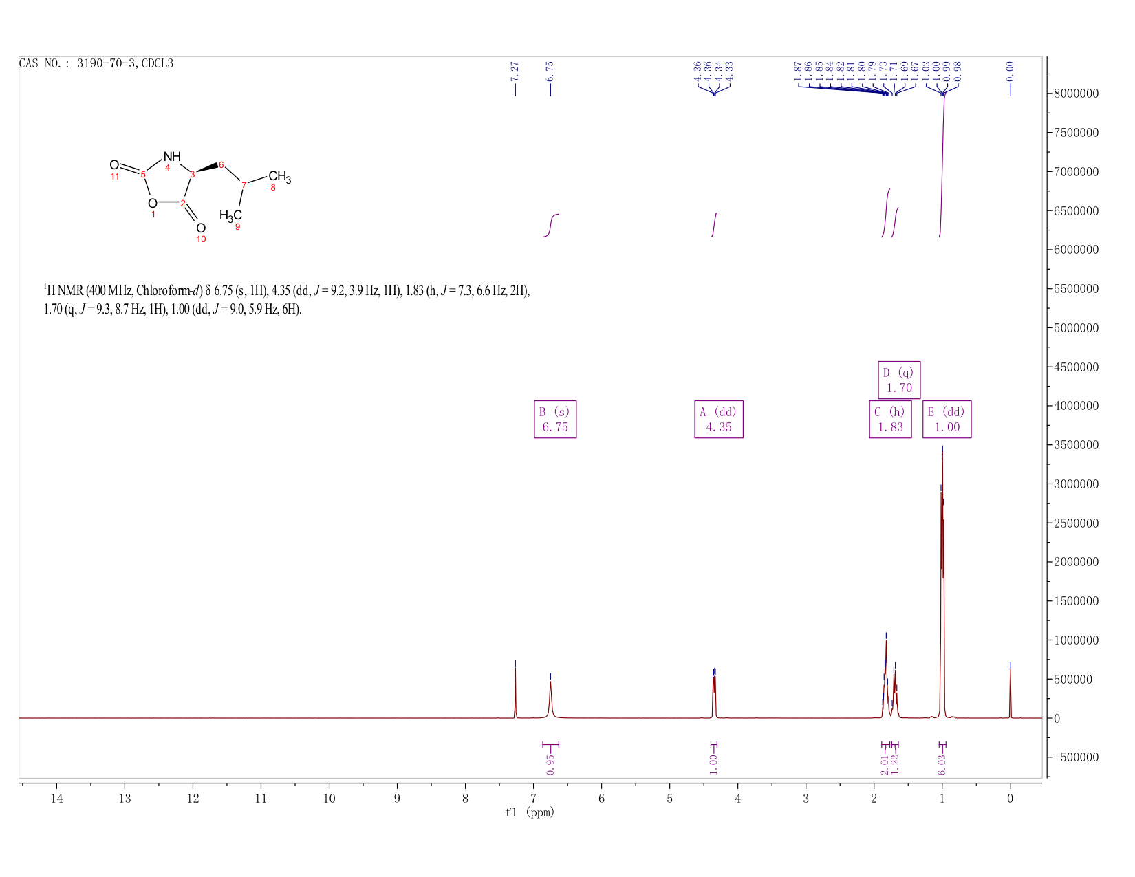 (S)-(-)-4-ISOBUTYLOXAZOLIDINE-2,5-DIONE(3190-70-3) <sup>1</sup>H NMR