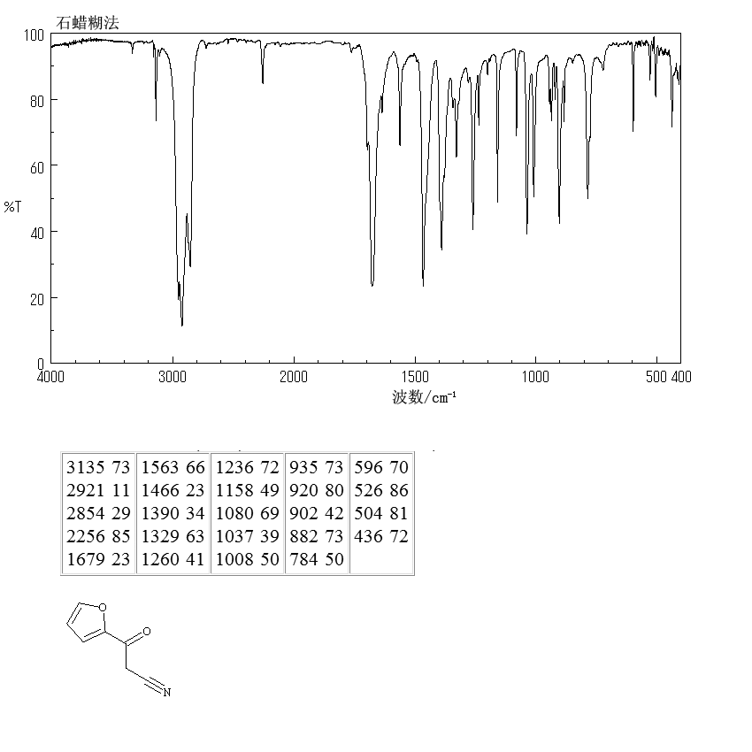2-FUROYLACETONITRILE(31909-58-7) MS