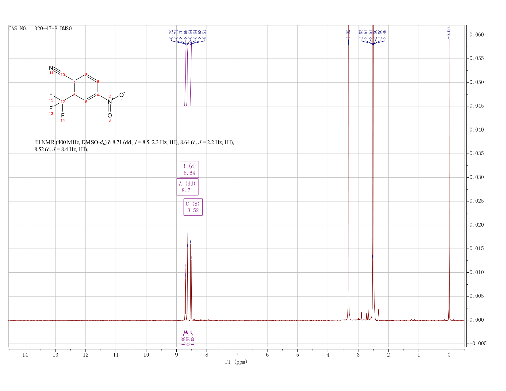 4-NITRO-2-(TRIFLUOROMETHYL)BENZONITRILE(320-47-8) <sup>1</sup>H NMR