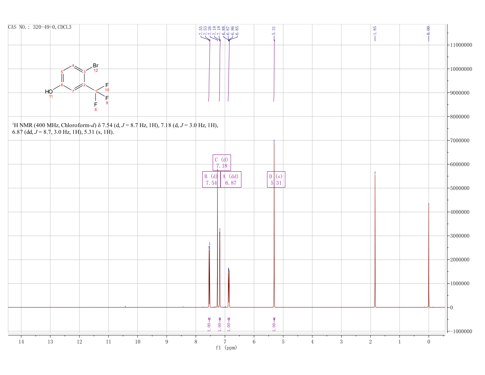 4-Bromo-3-(trifluoromethyl)phenol(320-49-0) <sup>1</sup>H NMR