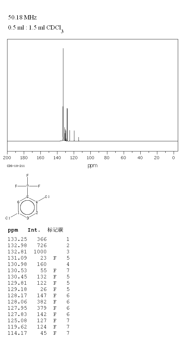 2,5-Dichlorobenzotrifluoride(320-50-3) <sup>13</sup>C NMR