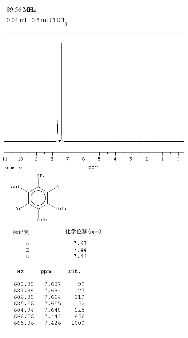 2,5-Dichlorobenzotrifluoride(320-50-3) <sup>13</sup>C NMR