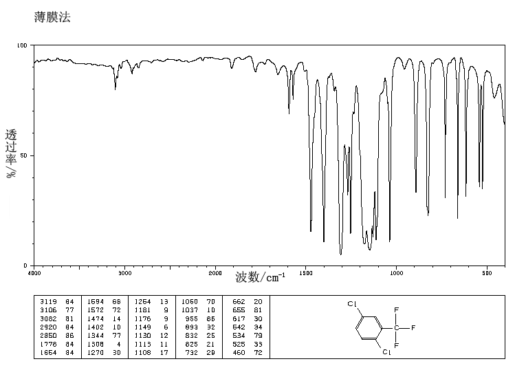 2,5-Dichlorobenzotrifluoride(320-50-3) <sup>13</sup>C NMR
