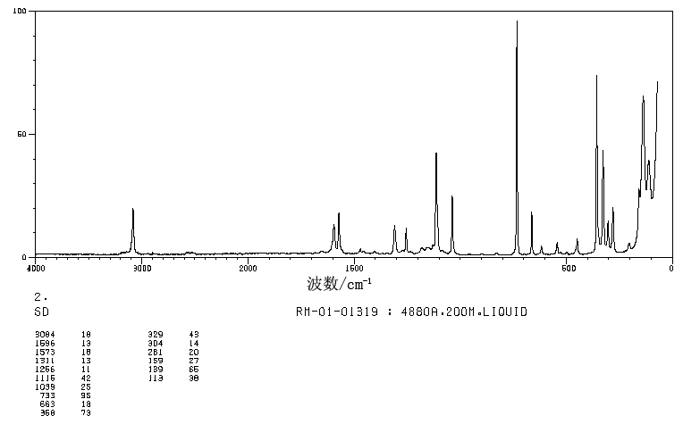 2,5-Dichlorobenzotrifluoride(320-50-3) <sup>13</sup>C NMR