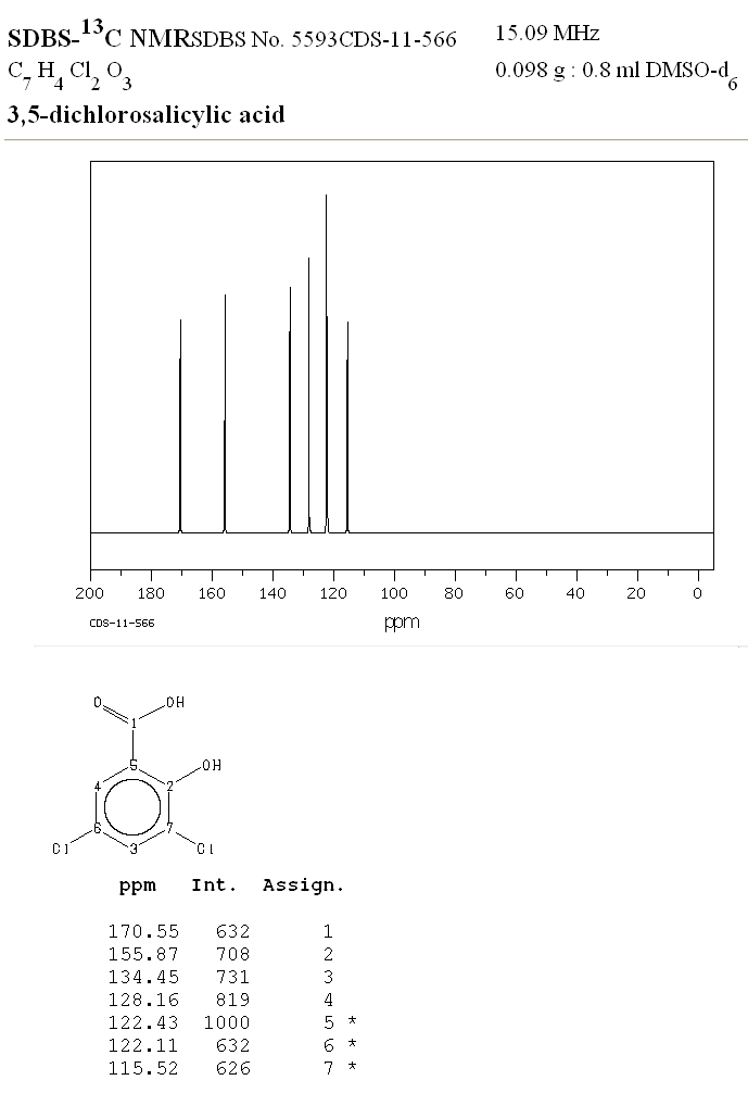 3,5-Dichlorosalicylic acid(320-72-9) IR1