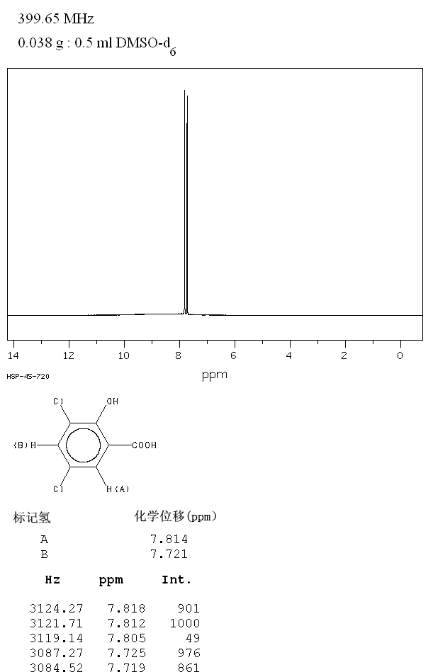 3,5-Dichlorosalicylic acid(320-72-9) IR1