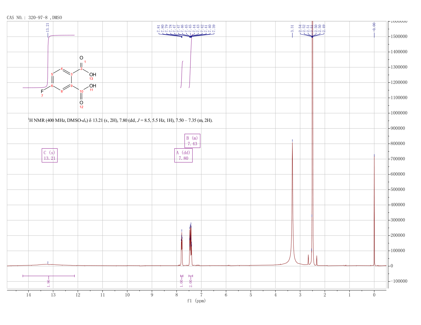 4-Fluorophthalic acid(320-97-8) <sup>1</sup>H NMR