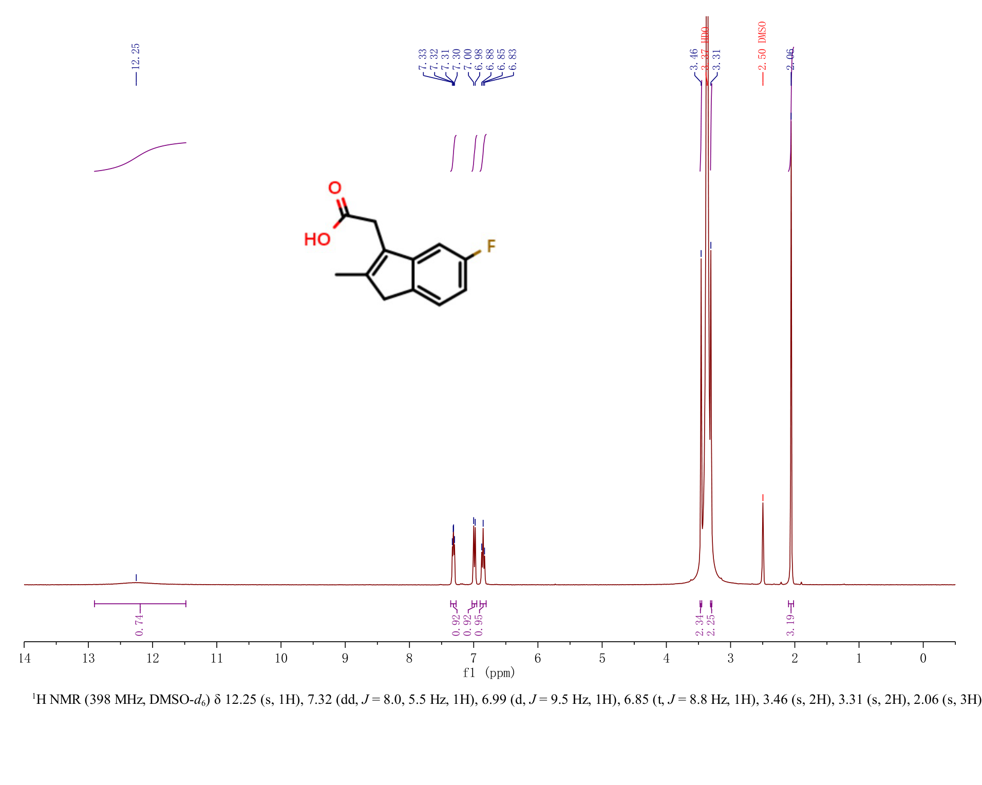(5-Fluoro-2-methyl-1H-inden-3-yl)acetic acid(32004-66-3) <sup>1</sup>H NMR