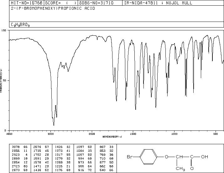 2-(4-BROMOPHENOXY)PROPANOIC ACID(32019-08-2) IR2