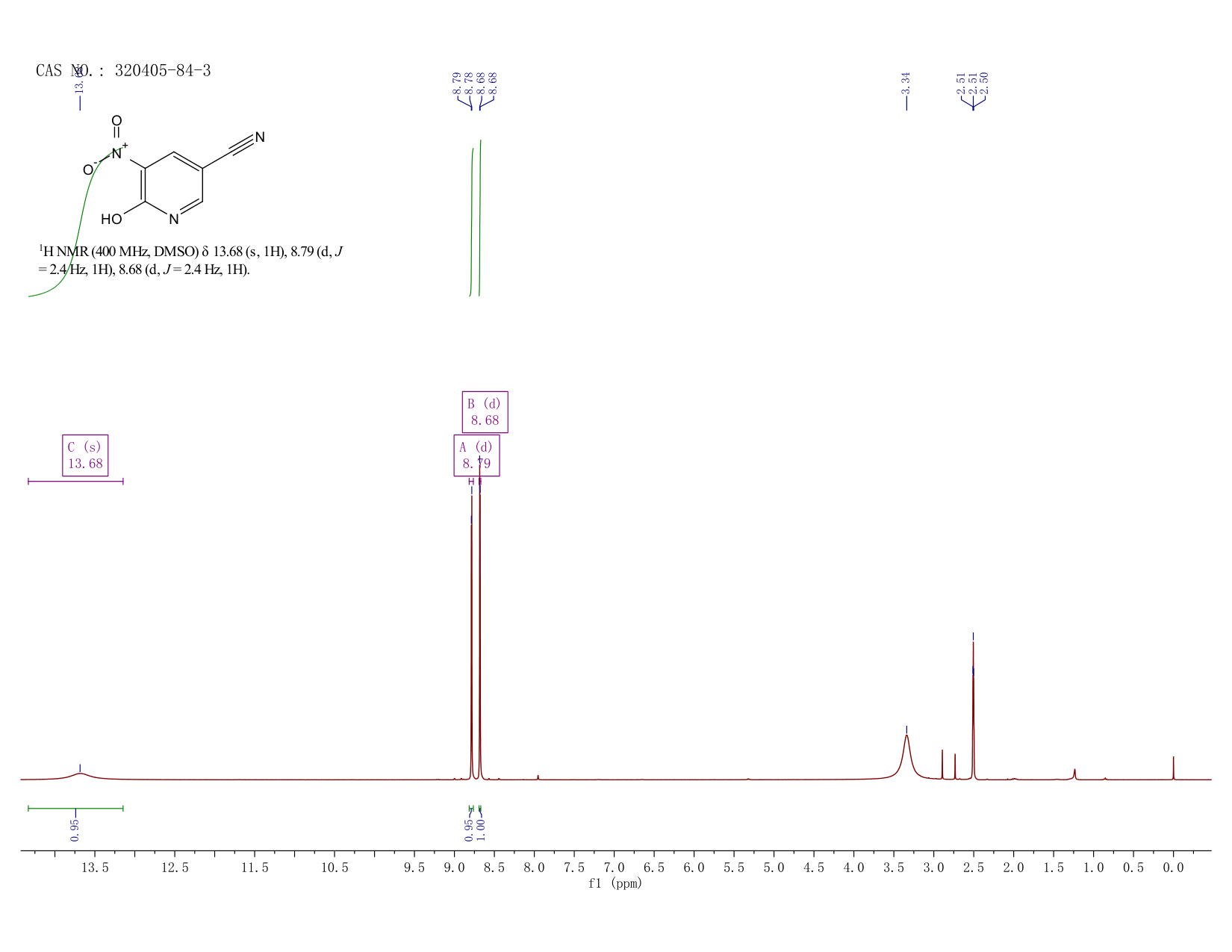 6-Hydroxy-5-nitronicotinonitrile(320405-84-3) <sup>1</sup>H NMR