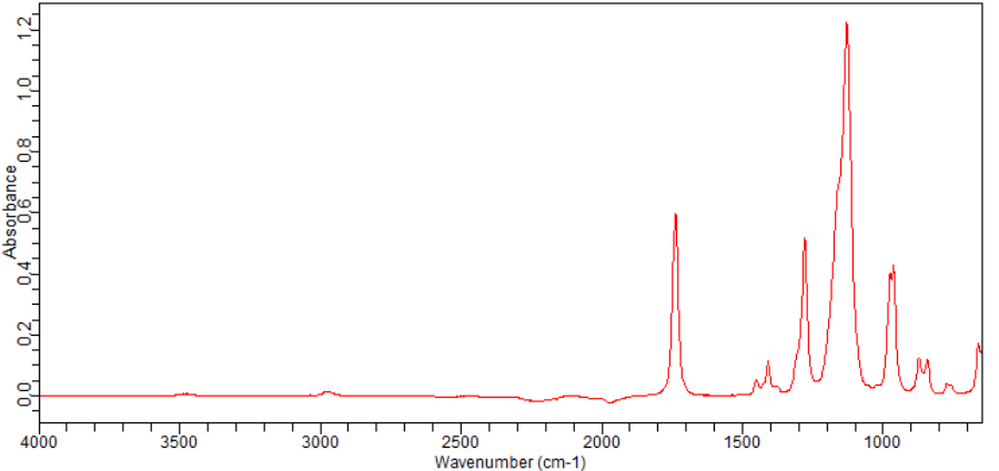 2,2,2-TRIFLUOROETHYL FORMATE(32042-38-9)FT-IR
